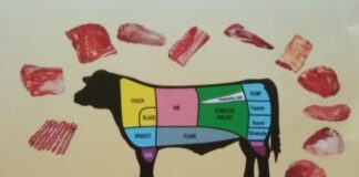 Tiga Kelas Potongan Daging Sapi Mengenal potongan daging sapi