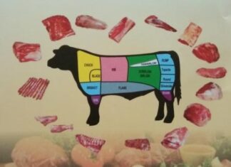 Tiga Kelas Potongan Daging Sapi Mengenal potongan daging sapi