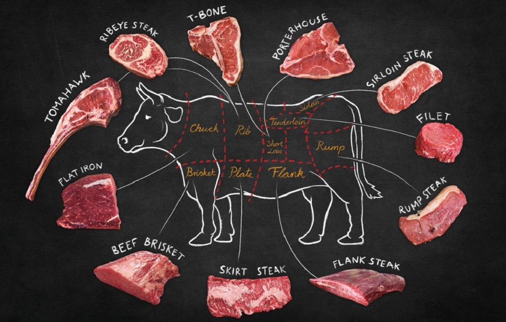 Potongan daging sapi tomahawk diambil dari tulang rusuk ke-6 sampai ke-12.