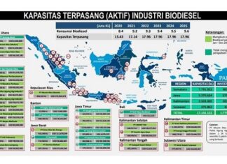 32 Perusahaan Produsen Biodiesel Berbasis Sawit di Indonesia perusahaan produsen biodiesel berbasis sawit