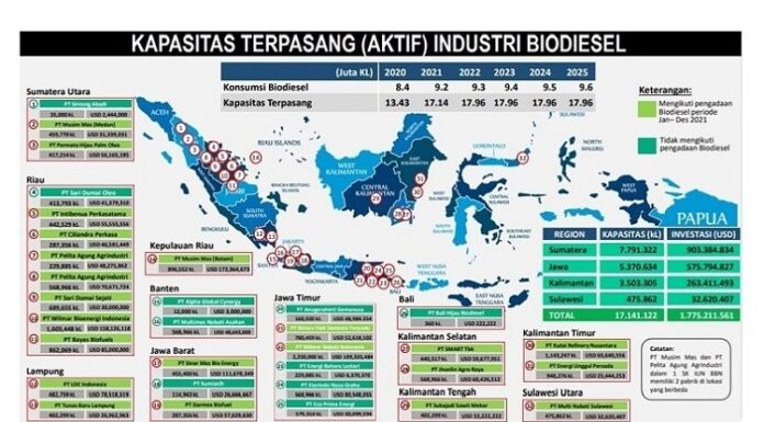 32 Perusahaan Produsen Biodiesel Berbasis Sawit di Indonesia perusahaan produsen biodiesel berbasis sawit