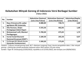 Data Kebutuhan dan Bantuan Langsung Tunai Minyak Goreng Bantuan Langsung Tunai Minyak Goreng