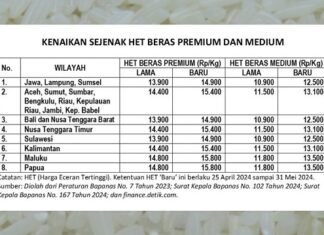 Relaksasi HET Beras Premium dan Medium Sampai 31 Mei 2024 relaksasi HET beras premium dan medium