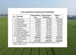Mencapai Swasembada Pangan Melalui Optimalisasi Indeks Pertanaman optimalisasi Indeks Pertanaman untuk swasembada pangan