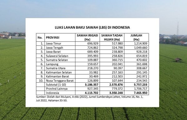 Mencapai Swasembada Pangan Melalui Optimalisasi Indeks Pertanaman optimalisasi Indeks Pertanaman untuk swasembada pangan